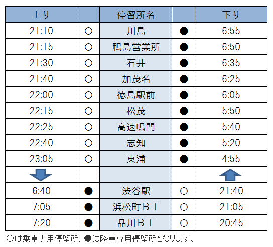 お知らせ 徳島バス株式会社