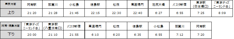 お知らせ 徳島バス株式会社