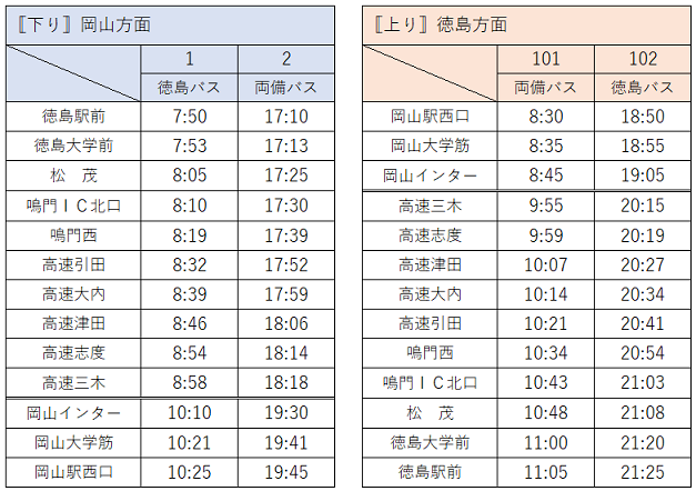 お知らせ 徳島バス株式会社